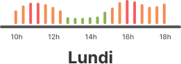 Graphique du mercredi